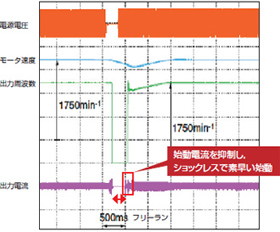 速度サーチ方式