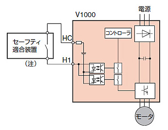 セーフティ適合装置の適用例