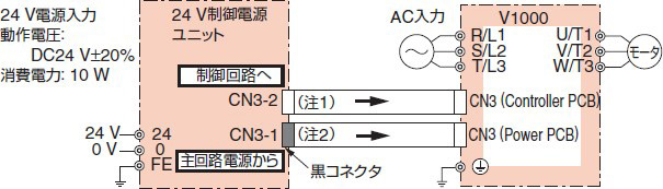 接続図