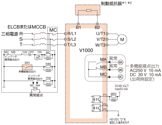 接続図