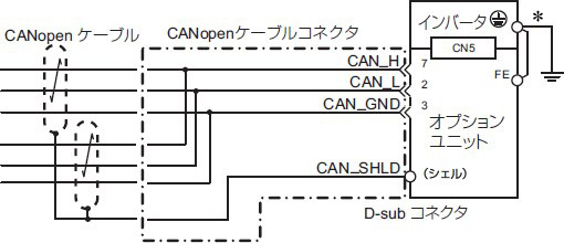 オプションユニットの接続図