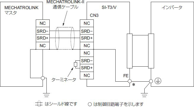 接続図