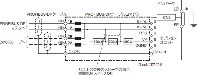 オプションユニットの接続図