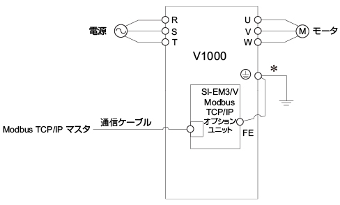 オプションユニットの接続図