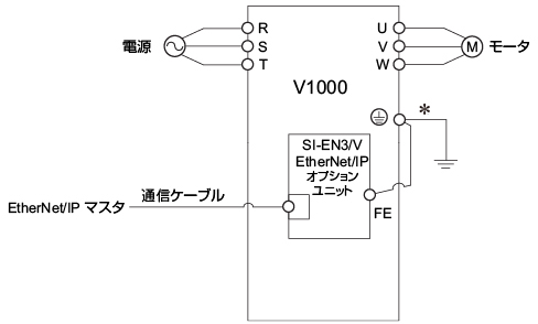 オプションユニットの接続図