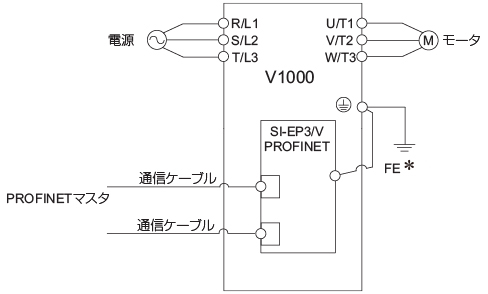 オプションユニットの接続図