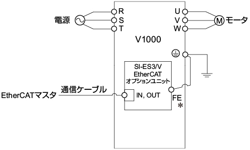 オプションユニットの接続図