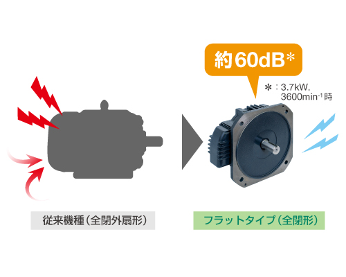 ファンレスで低騒音