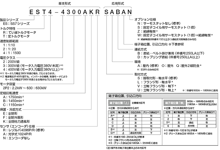 形式の見方 : てい減トルクモータ SS7シリーズ(センサレス)