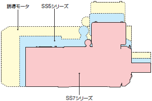 三相誘導モータとPMモータの損失電力比較