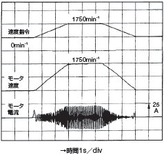 センサレスによる信頼性向上