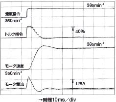 センサレスによる信頼性向上