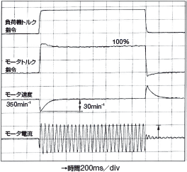 騒音レベルの比較