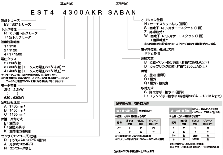 SSR1シリーズ形式の見方