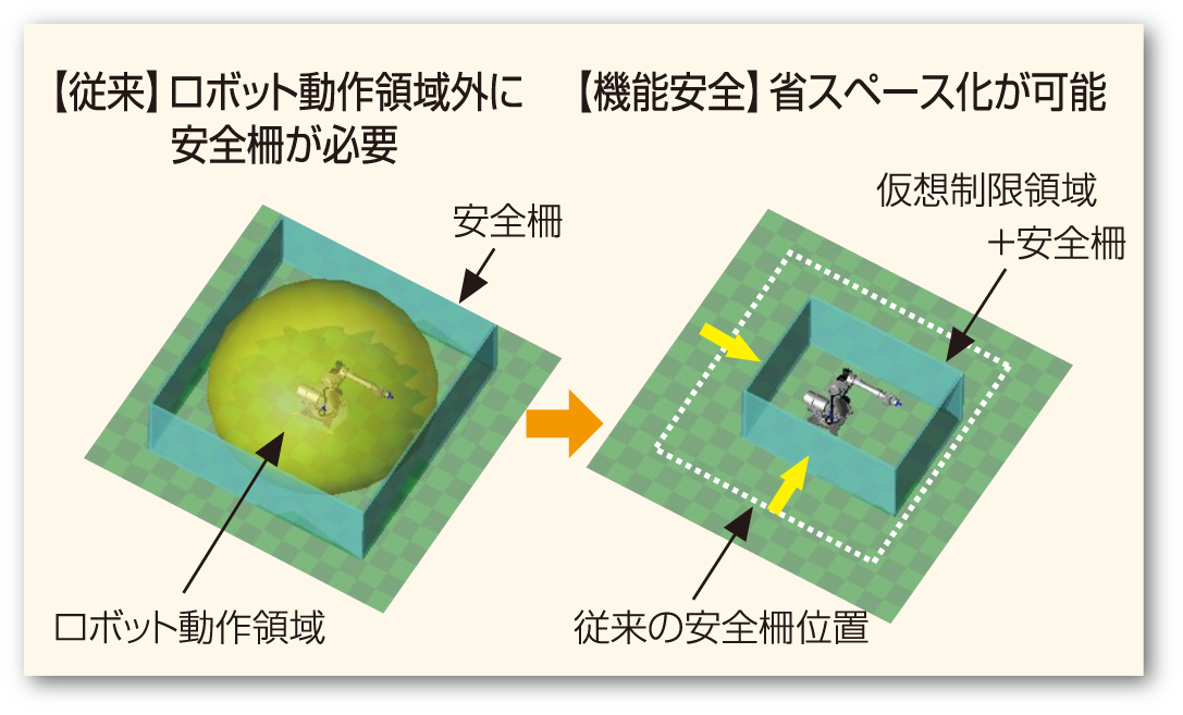 省スペースが可能