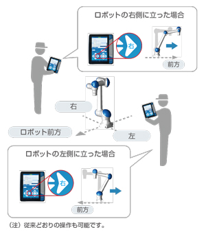 スマートフレームジョグ