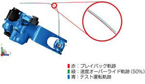 高精度・高速化