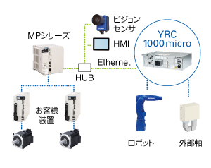 世界共通サイズ