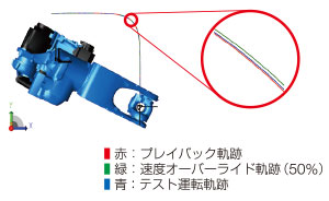 高精度・高速化