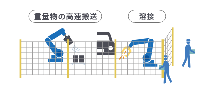 従来の産業用ロボット