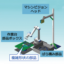 3Dビジョンパッケージ MotoSight3D