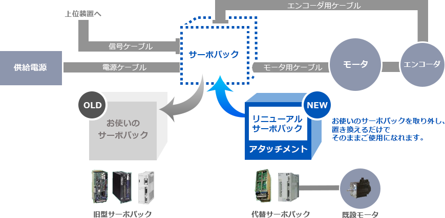 直営 店 東京 Yaskawa sgmph-04a1a-yr11ボックスに新しいサーボモーター 製造、工場用