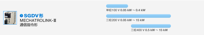 SGDV形 MECHATROLINK-III通信指令形