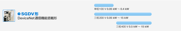 SGDV形 DeviceNet 通信機能搭載形