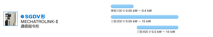 SGDV形 MECHATROLINK-II 通信指令形