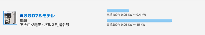 SGD7Sモデル(単軸) アナログ・パルス列指令形