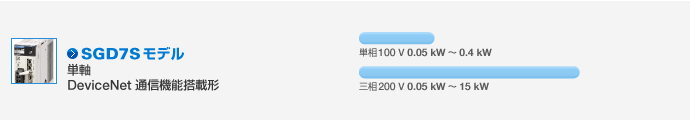 SGD7Sモデル(単軸) DeviceNet 通信機能搭載形