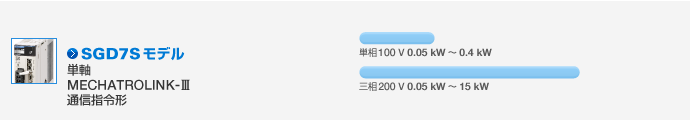 SGD7Sモデル(単軸) MECHATROLINK-III 通信指令形
