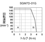 sgm7d-01g