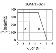 sgm7d-02k