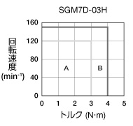 sgm7d-03h