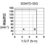 sgm7d-05g
