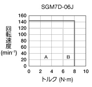 sgm7d-06j