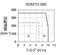 sgm7d-06k