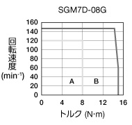 sgm7d-08g