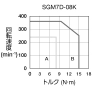 sgm7d-08k