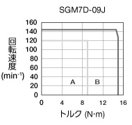 sgm7d-09j