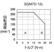 sgm7d-12l
