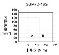 sgm7d-18g