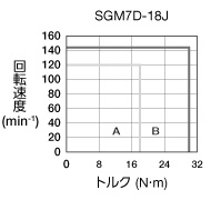 sgm7d-18j