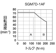 sgm7d-1af