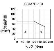 sgm7d-1ci