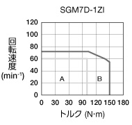 sgm7d-1zi