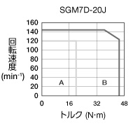 sgm7d-20j