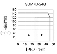 sgm7d-24g