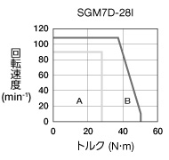 sgm7d-28i